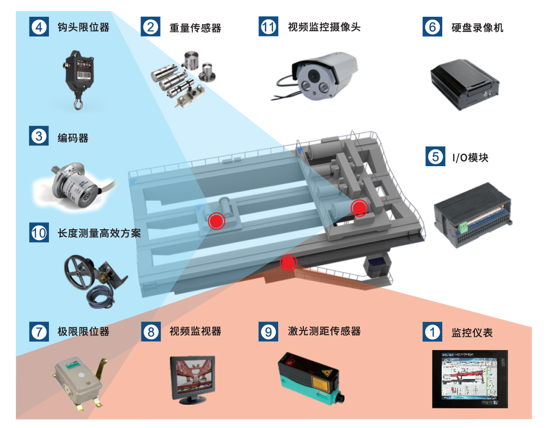 冶金、鑄造起重機(jī)安全監(jiān)控管理系統(tǒng)