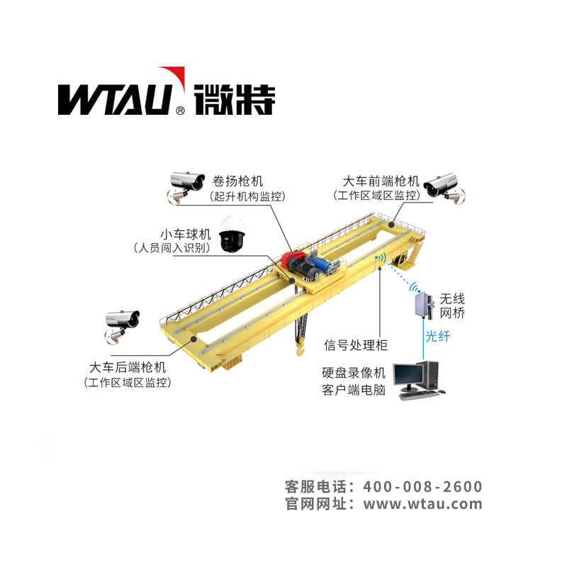 起重設備危險區(qū)域AI防入侵系統(tǒng)