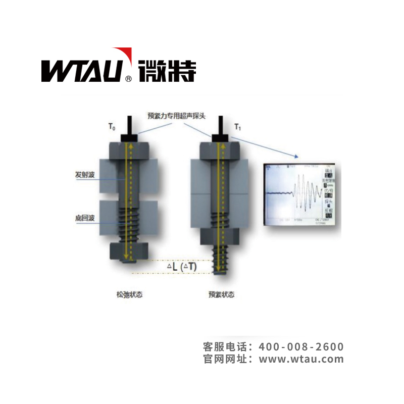 WT-LSL-A螺栓軸力在線(xiàn)監(jiān)測(cè)系統(tǒng)