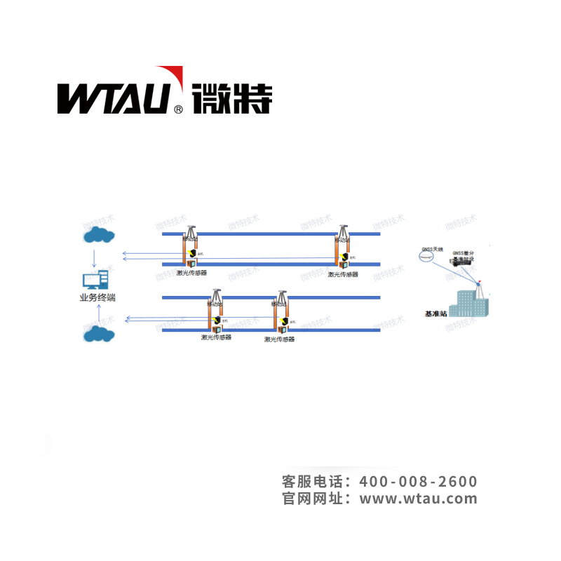 WTAU微特智慧倉儲系統(tǒng)