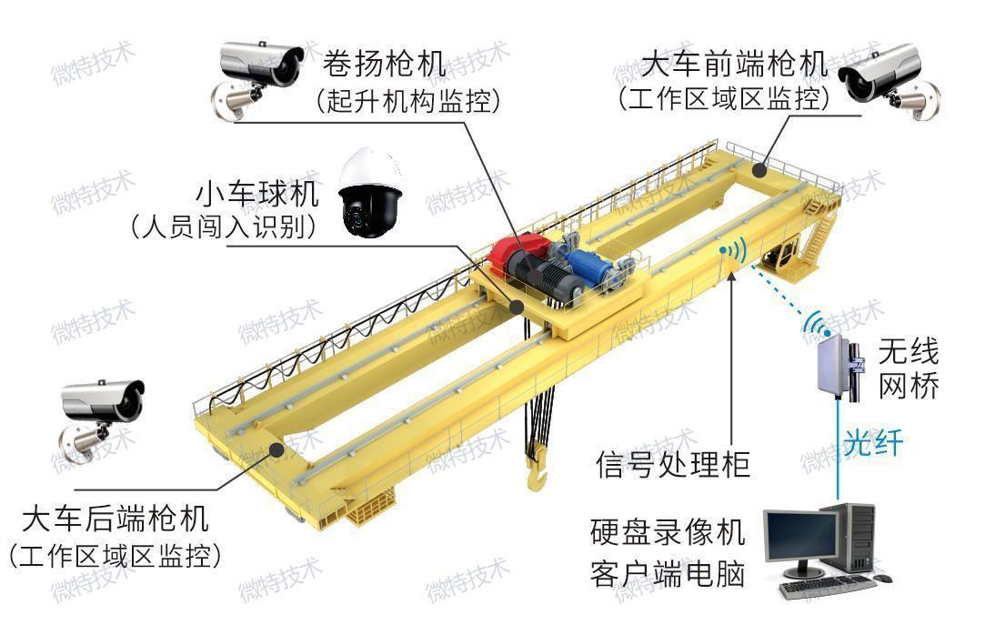 AI賦能，安全生產(chǎn) | 微特起重設(shè)備危險(xiǎn)區(qū)域防入侵系統(tǒng)