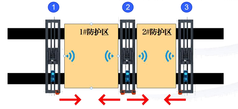 新產(chǎn)品 | 微特微波雷達(dá)（UWB）防碰撞系統(tǒng)